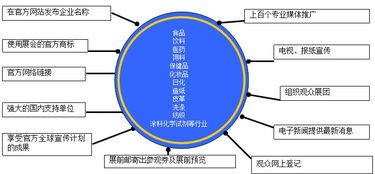 2013上海国际生物发酵展览会 技术服务引领产业发展新篇章